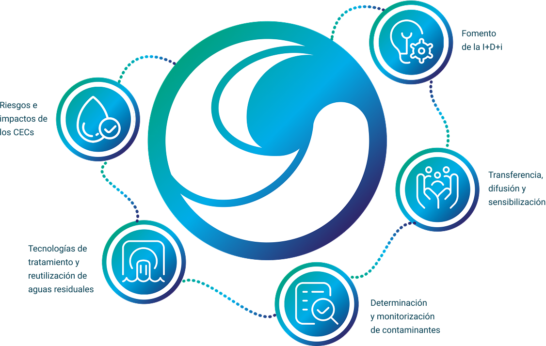 Líneas estratégicas